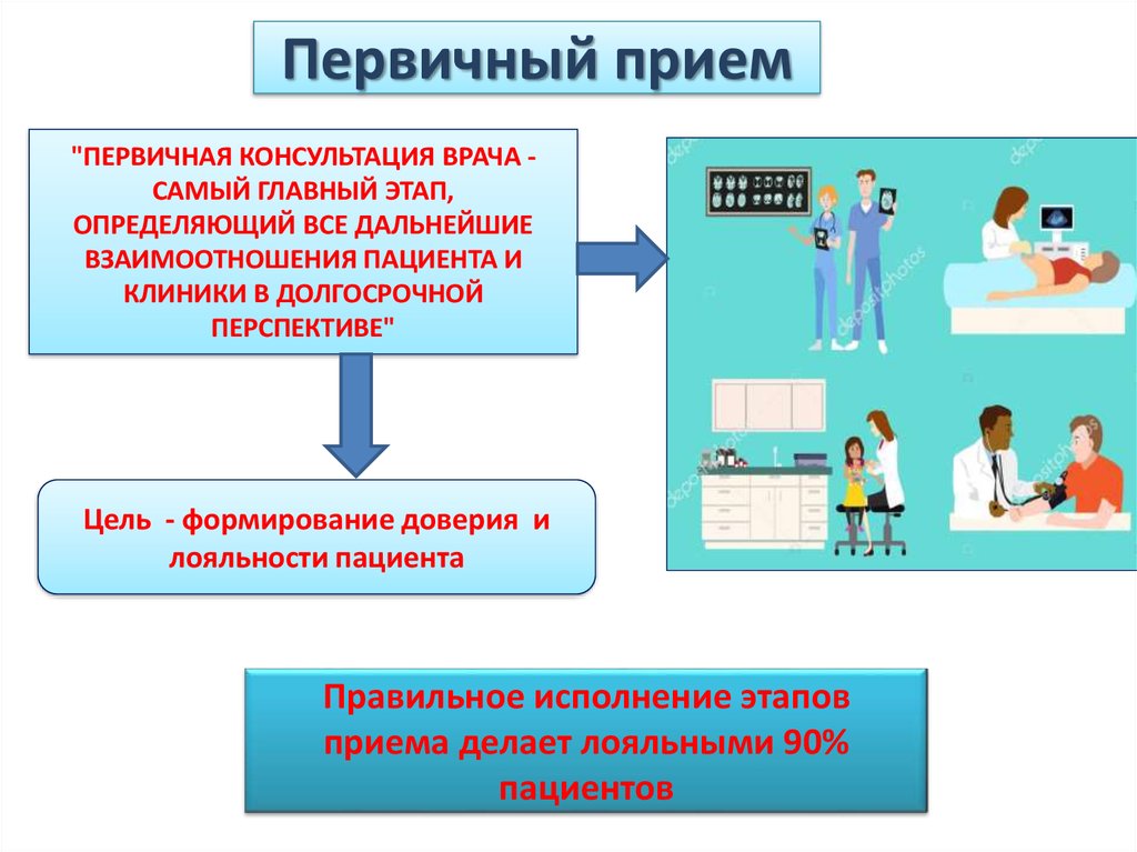 Портал приема пациентов 52