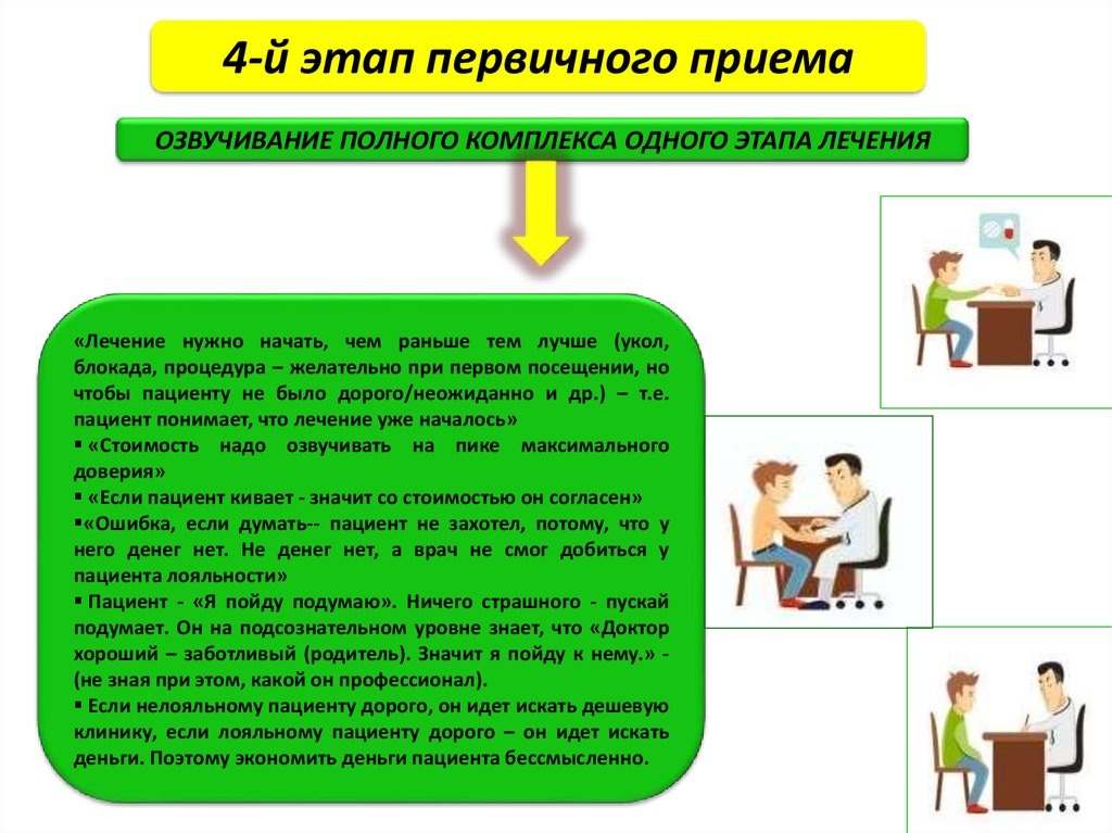 Презентация пациента