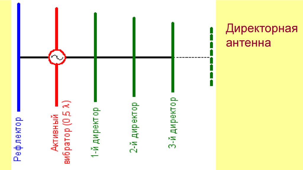 Директорная антенна чертеж