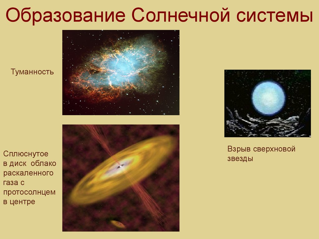 Процесс образования солнца. Образование солнечной системы. Образование планет солнечной системы. Происхождение солнечной системы. Формирование солнечной системы.