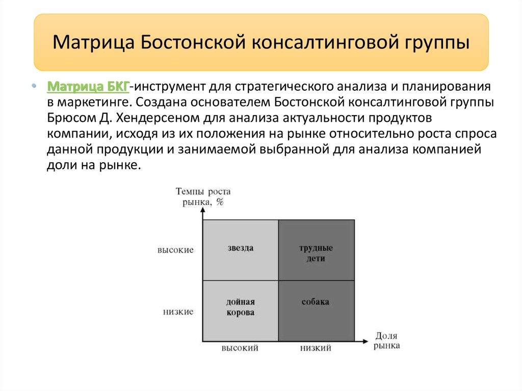 Матрица бкг. Матрица матрица бостонской группы. Матрица бостонской консультативной группы позволяет. Матрица бостонской консалтинговой группы. Матрица БКГ В маркетинге.