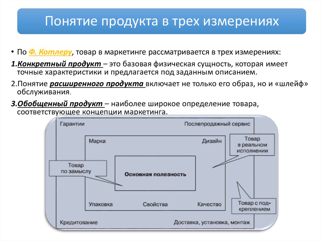 Термин продукт