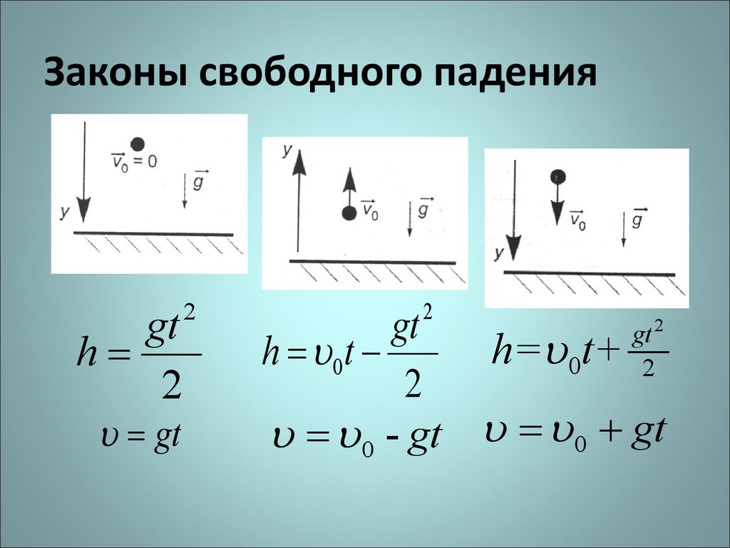 Закон движения тела физика. Ускорение свободного падения формула 9 класс. Свободное падение тел физика. Графики свободного падения тел. Свободное падение тел формулы 9 класс.