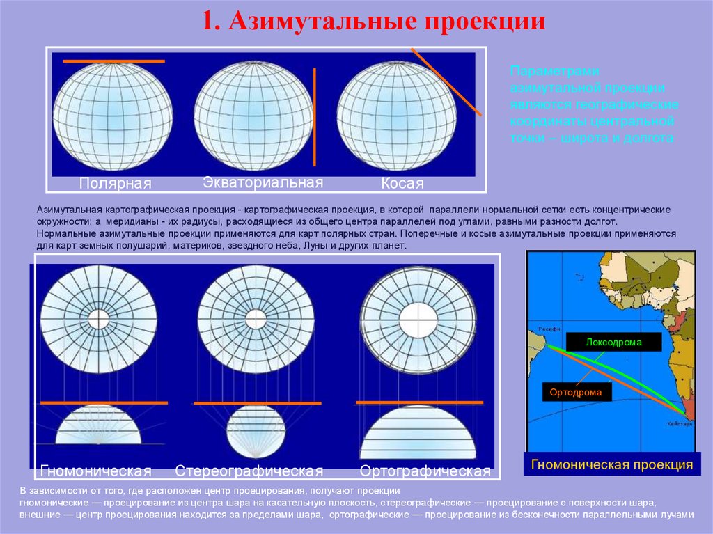 Какой тип картографической проекции представлен на рисунке 1