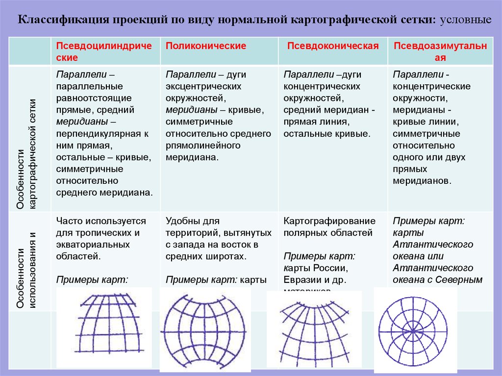 Картографическая проекция политической карты