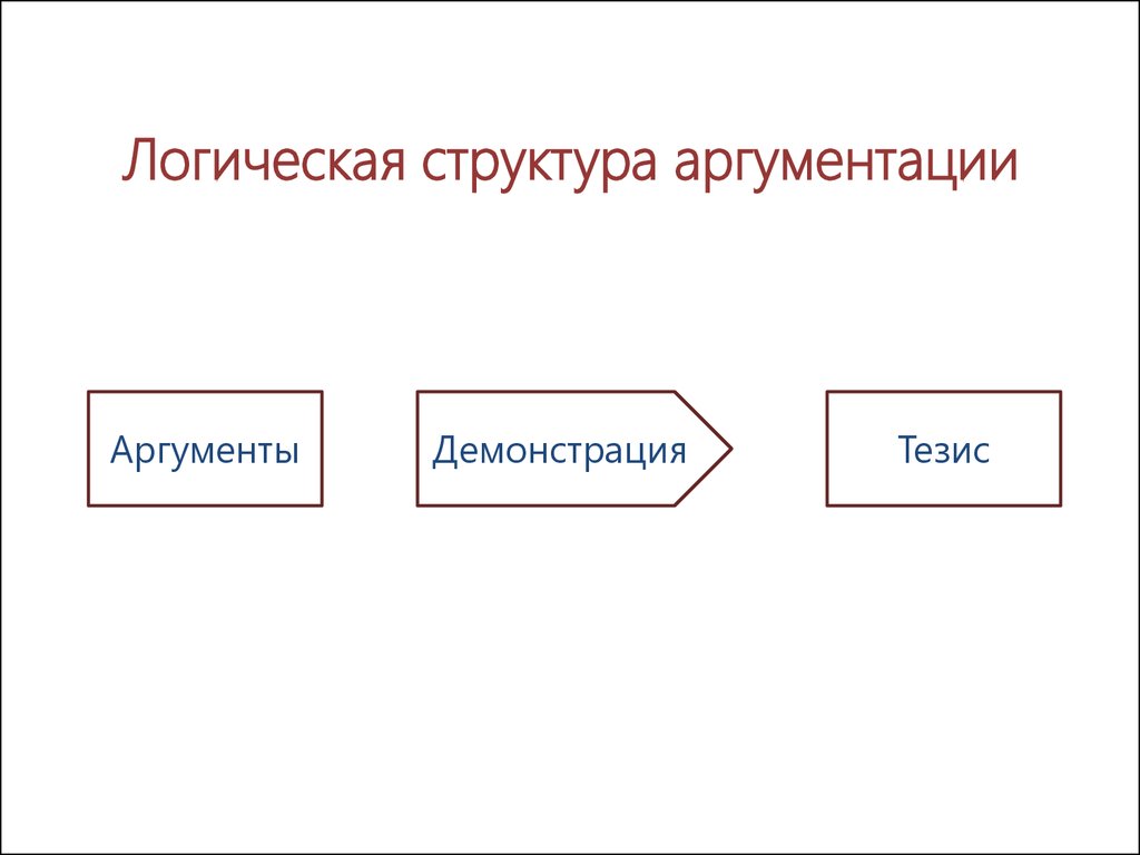 Схемы аргументации в логике