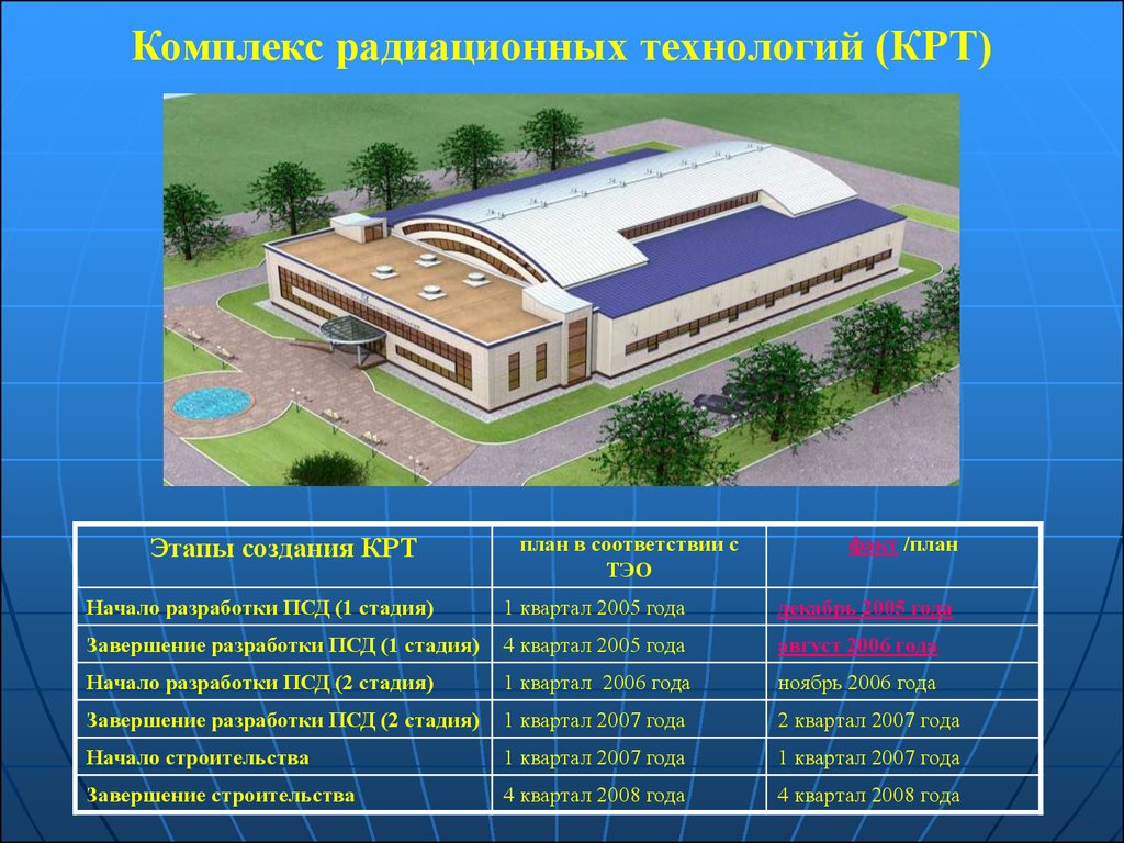 Город курчатов презентация