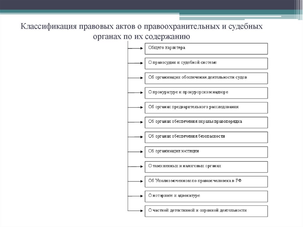 Классификация правовых систем. Классификация НПА О правоохранительных органах. Классификация нормативно- правовых актов по трем признакам:. Классификация нормативно-правовых актов по их юридической силе. Правовые акты относящиеся к правоохранительным органам.