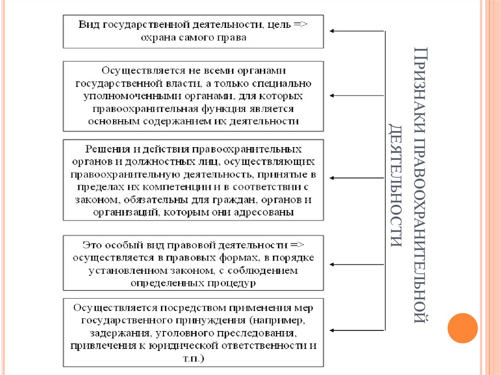 Признаки правопорядка схема