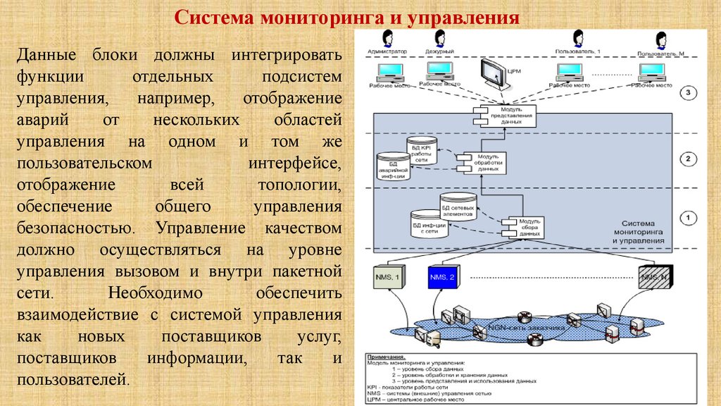 База сетей россии