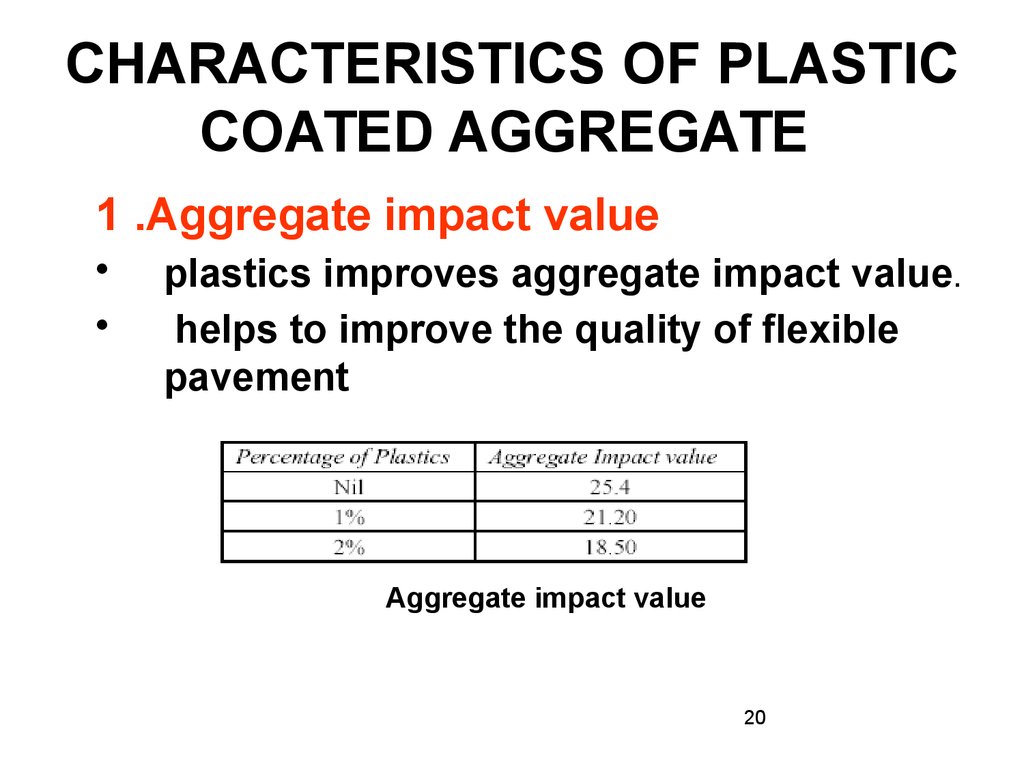 CHARACTERISTICS OF PLASTIC COATED AGGREGATE