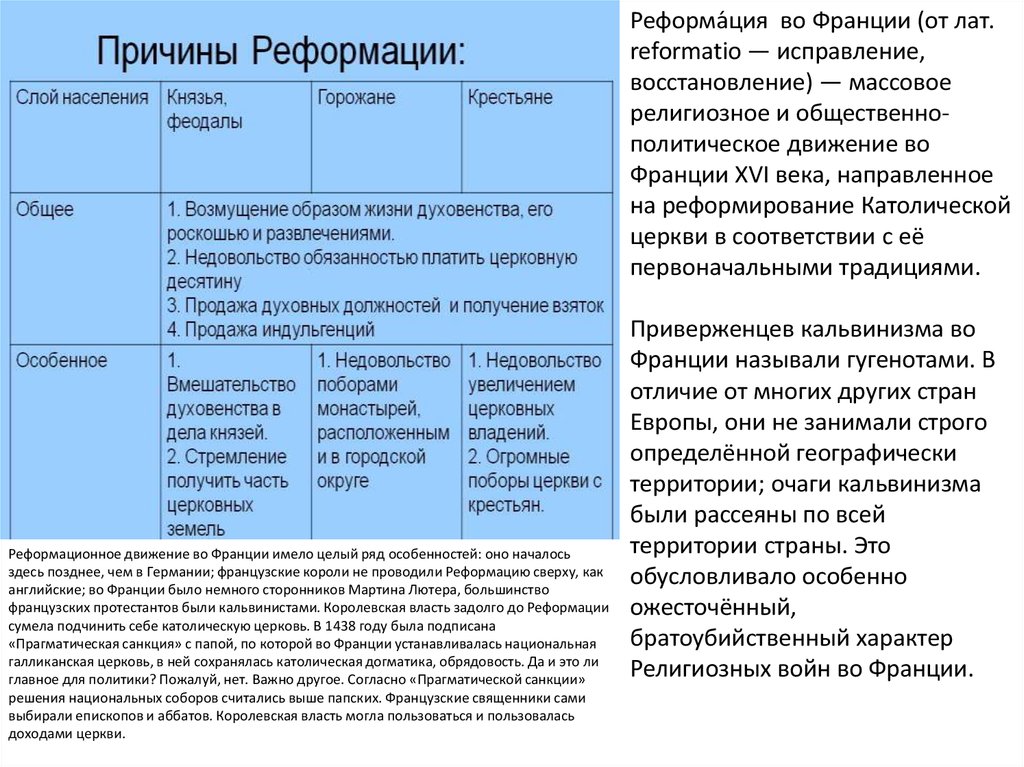 Реформация во франции презентация