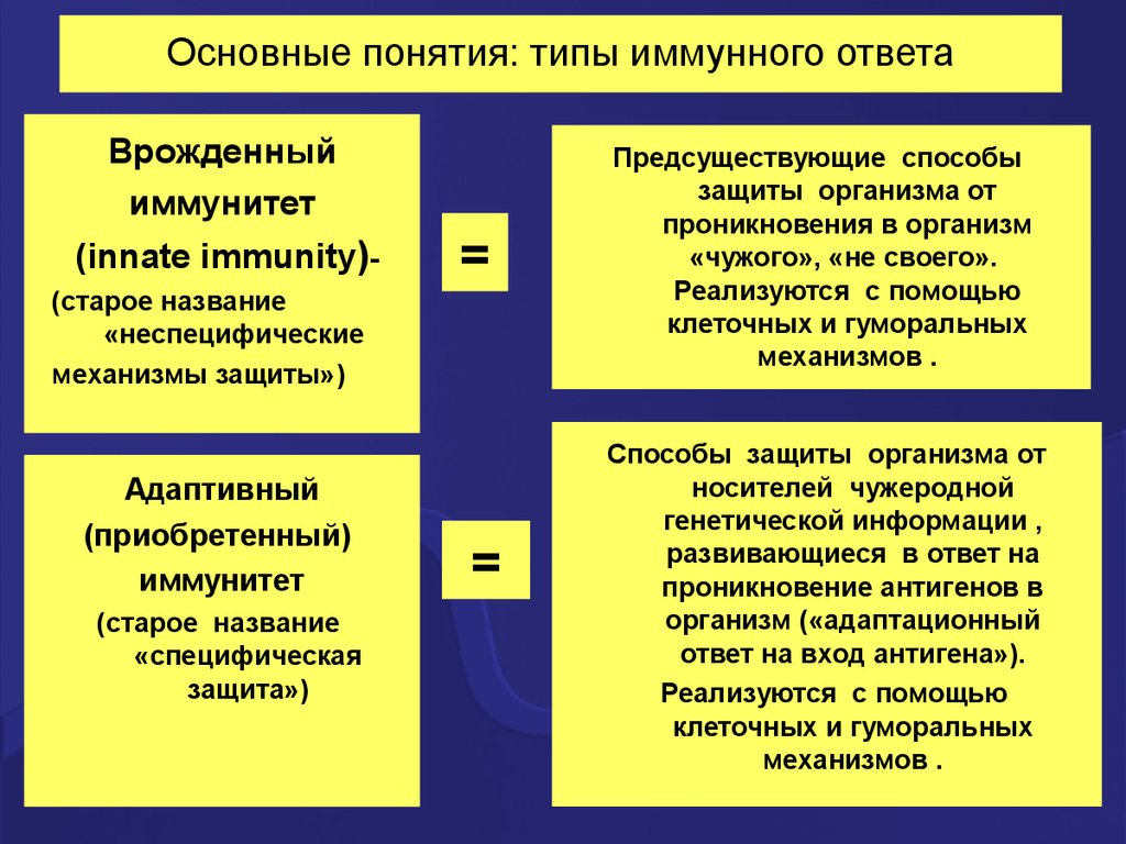 Врожденный иммунный ответ. Понятие об иммунологии. Типы иммунного ответа. Основные понятия иммунологии. Основные термины в иммунологии.