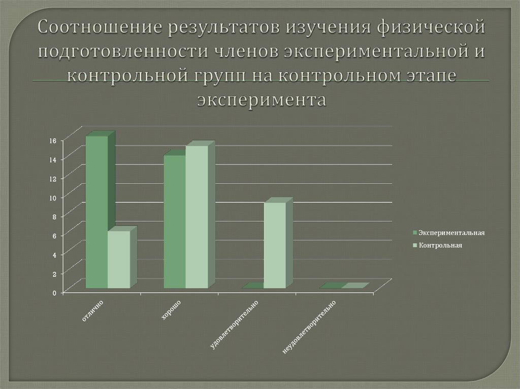 Соотношение результатов