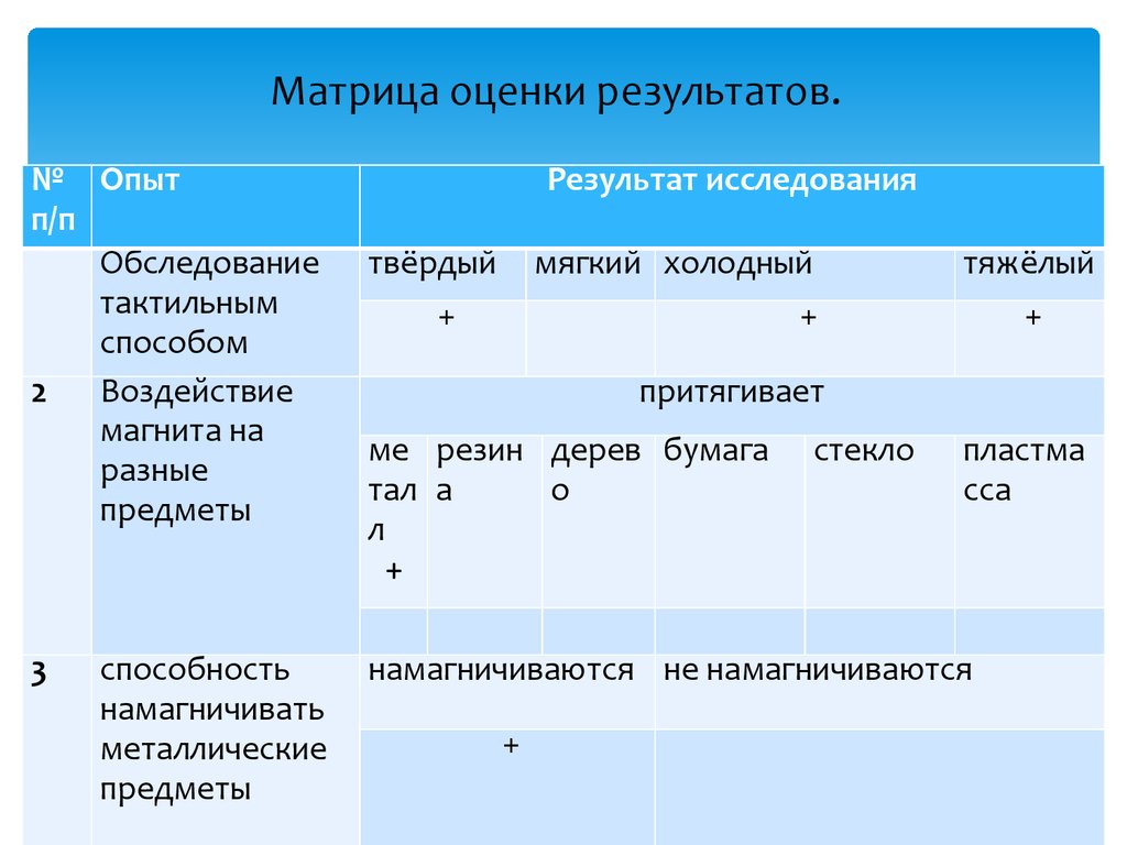 Матрица оценки