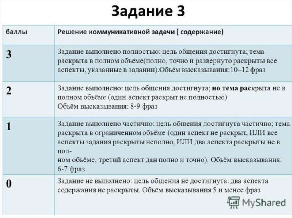 Задание аспекте. ОГЭ по немецкому. ОГЭ немецкий язык. ОГЭ по немецкому языку 2022. Коммуникативная задача в ОГЭ это.