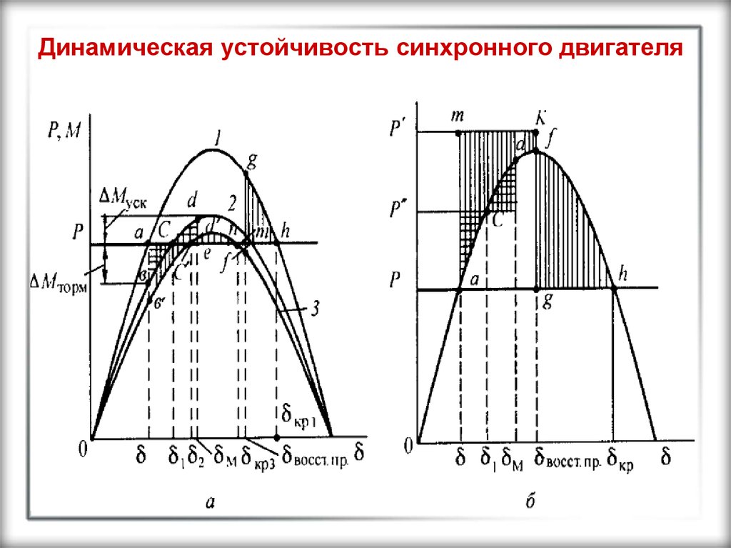 Динамическая устойчивость синхронного генератора