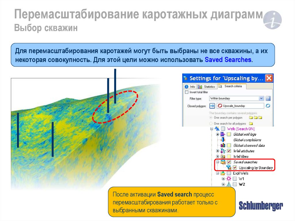 Каротажные диаграммы это