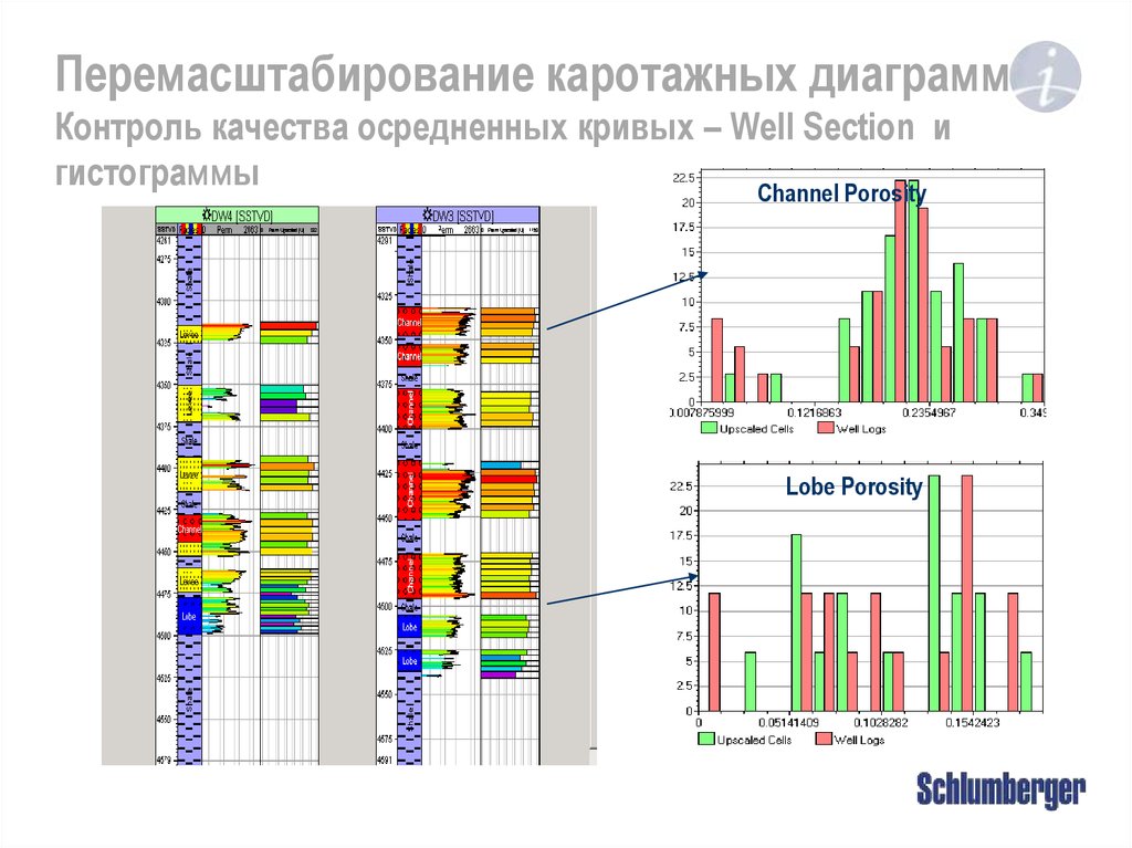 Каротажные диаграммы гис