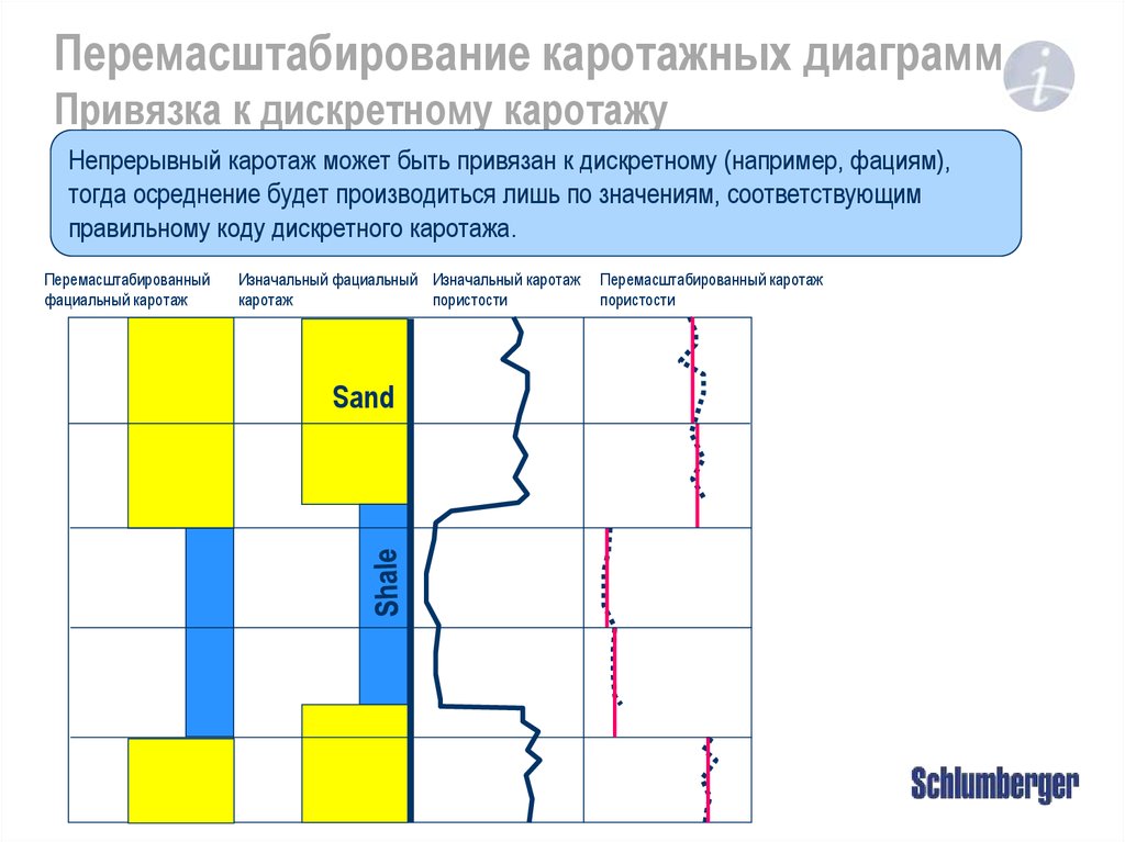 Каротажные диаграммы это