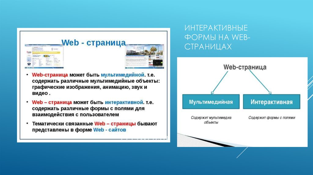 Web страница называется. Интерактивные формы на веб страницах. Веб страница. Веб страница презентация. Разработки интерактивных веб-страниц.