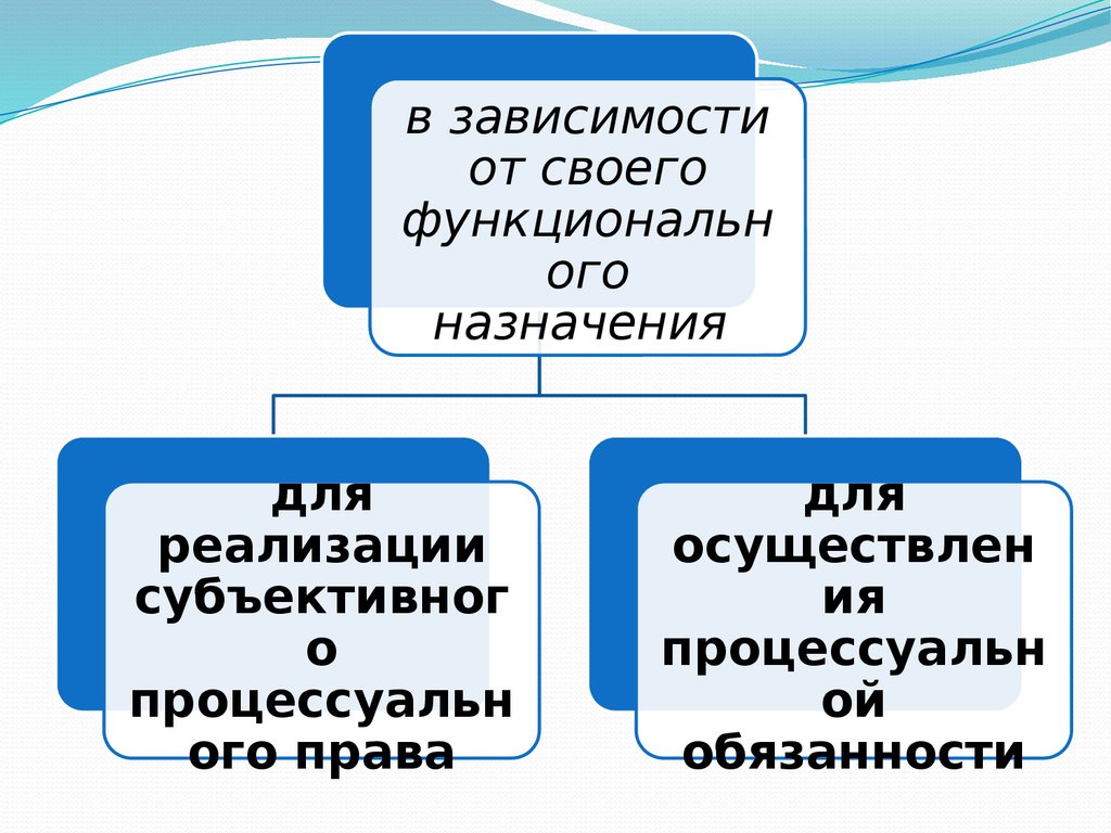 Сроки назначения гражданского дела