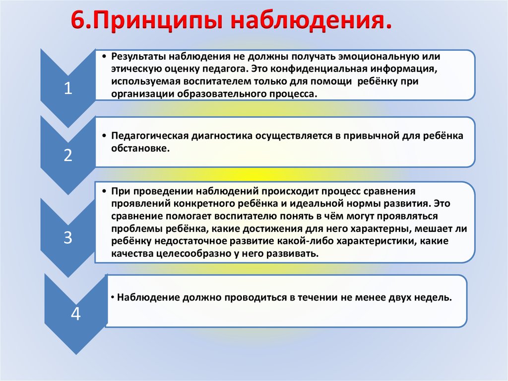 Наблюдение должно включать