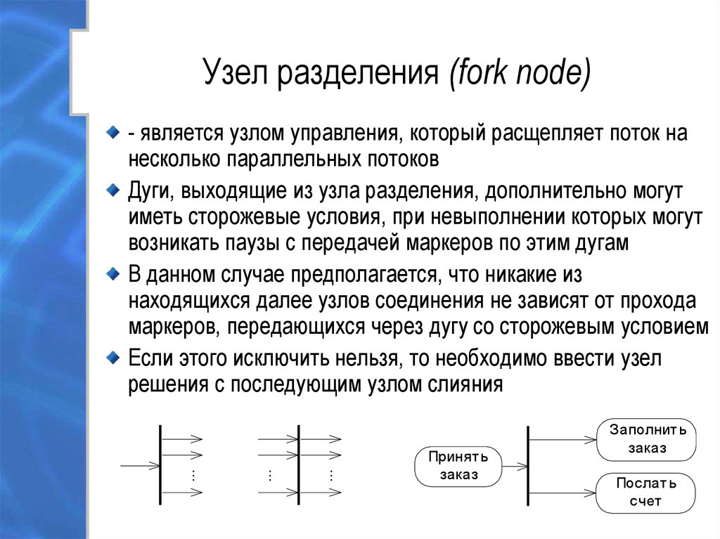 Какой атрибут отвечает за минимальное число образцов в узле для разделения