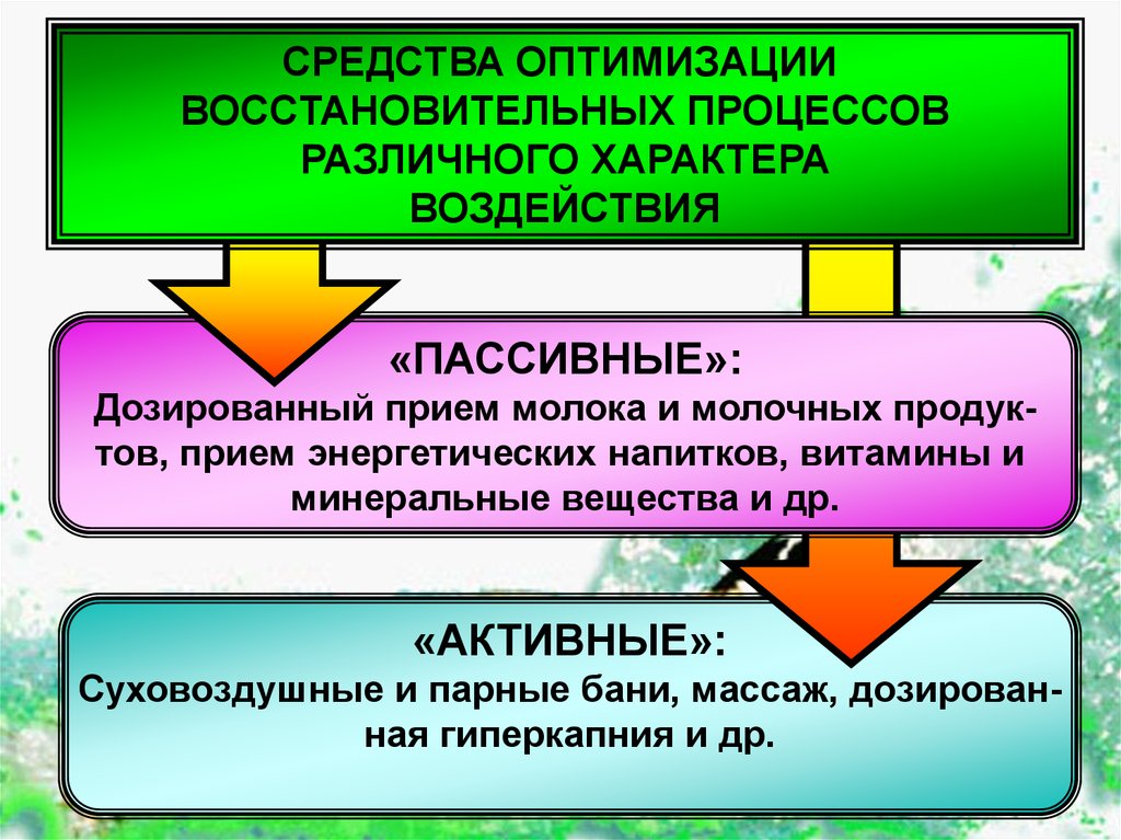 Утомление и восстановление презентация