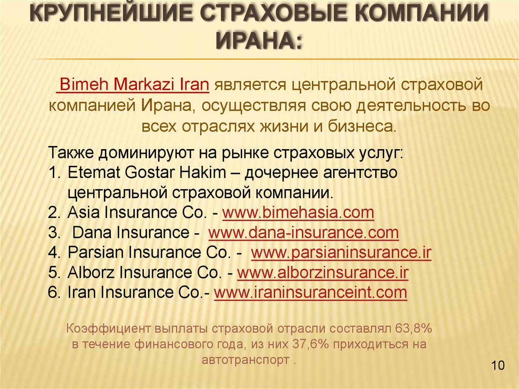 Крупнейшие страховые компании Ирана: