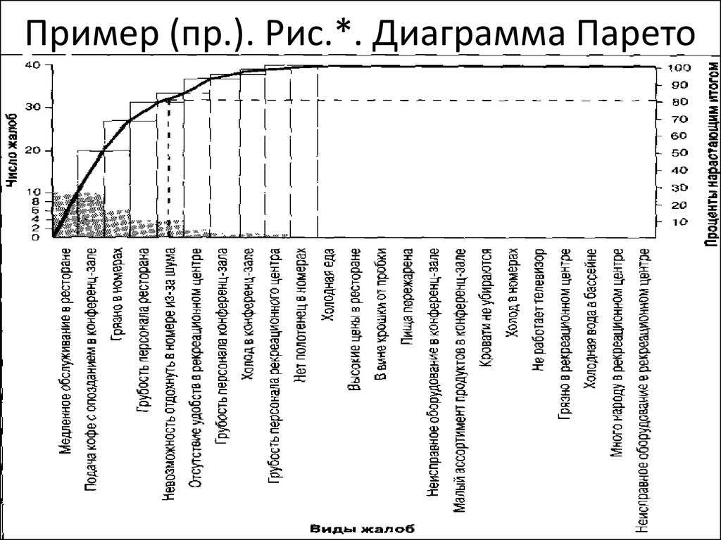 Практическая работа диаграмма парето