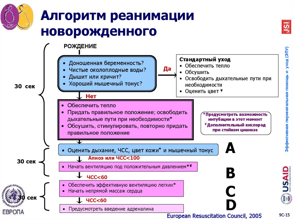 Карта первичной реанимационной помощи новорожденному в родильном зале