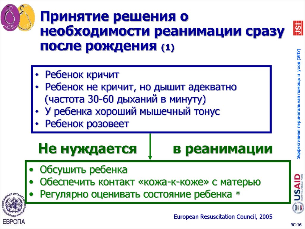 Принятие решения о необходимости реанимации сразу после рождения (1)