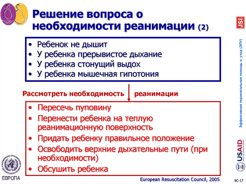 Решение вопроса о необходимости реанимации (2)