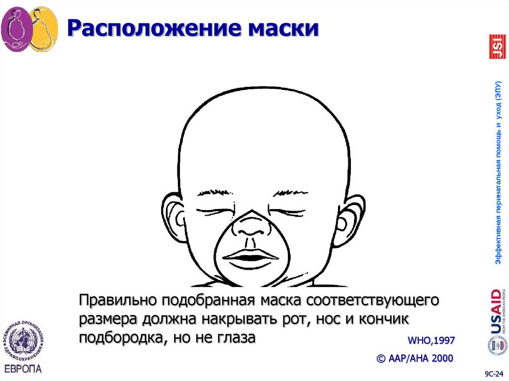 Расположение маски