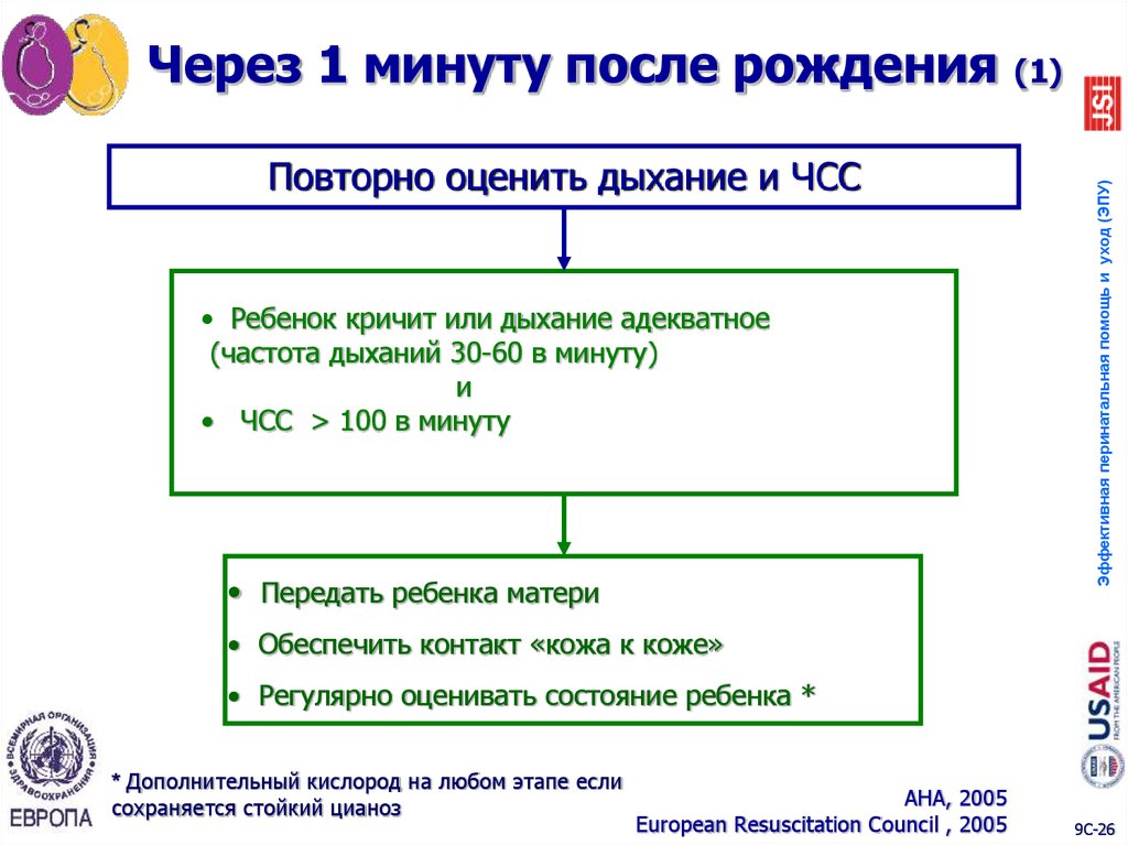 Дыхание адекватное