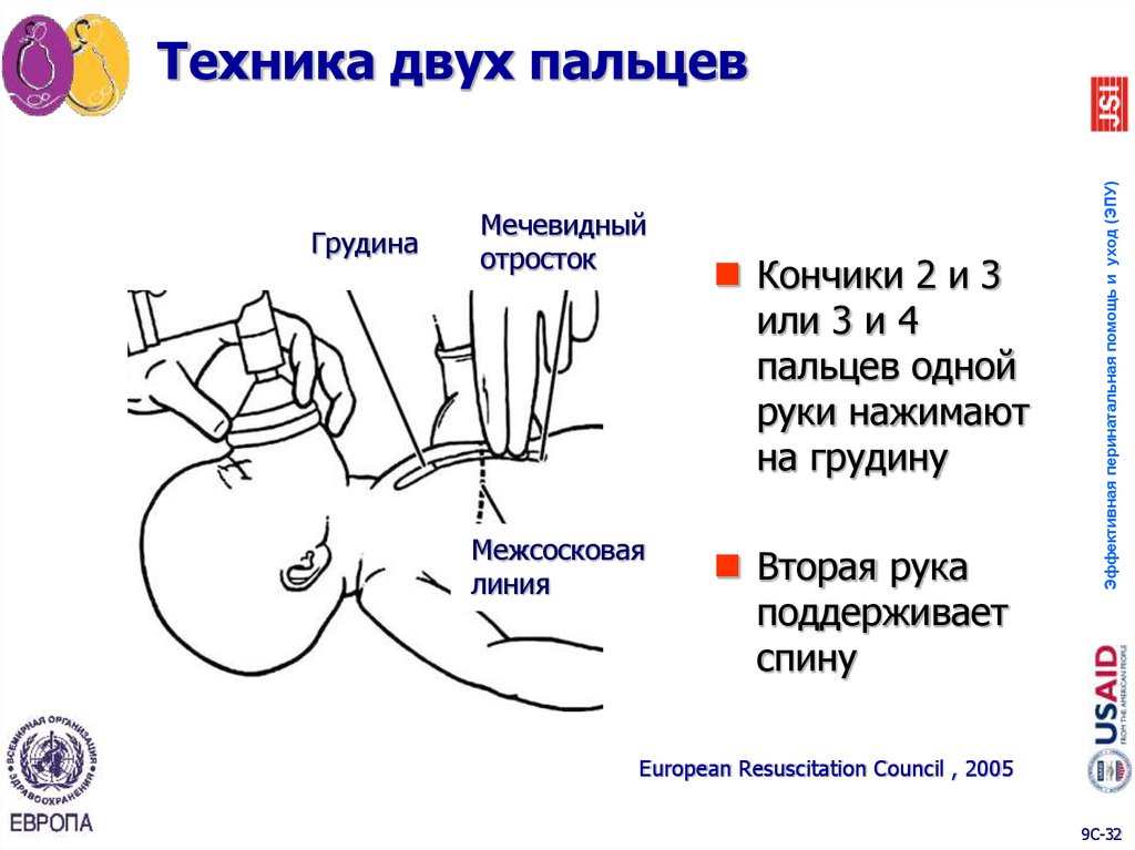 Техника двух пальцев