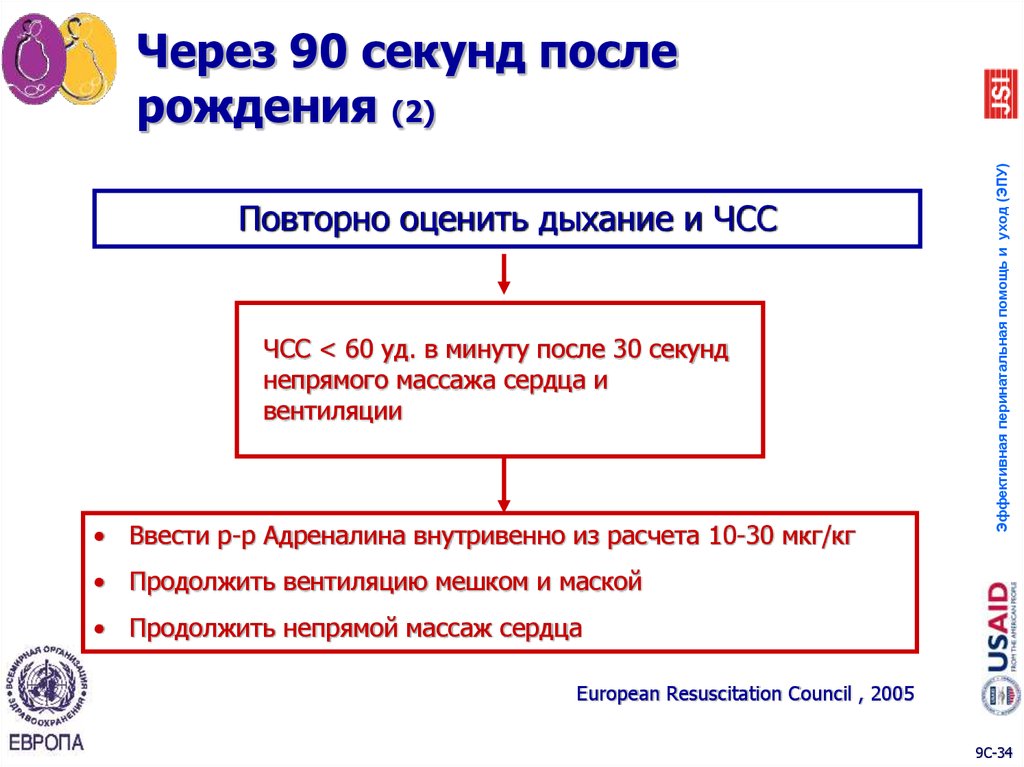 Через 90 секунд после рождения (2)