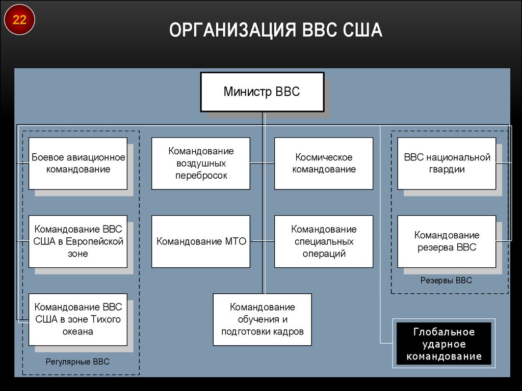 Резерв командования