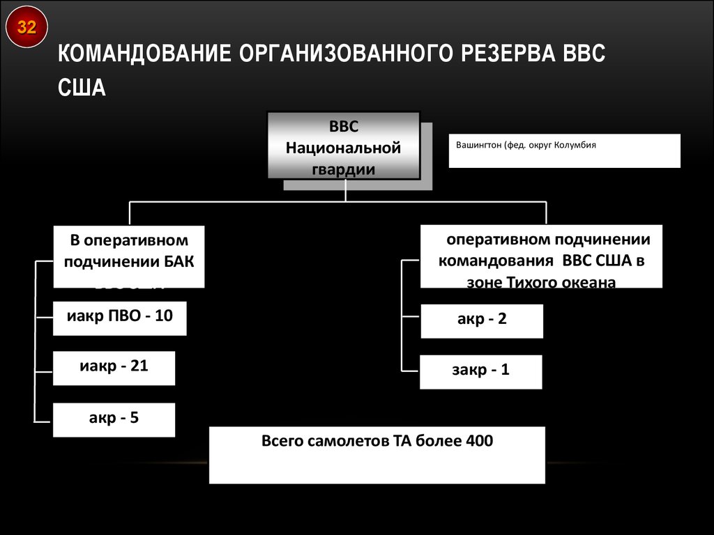 Как понять оперативно