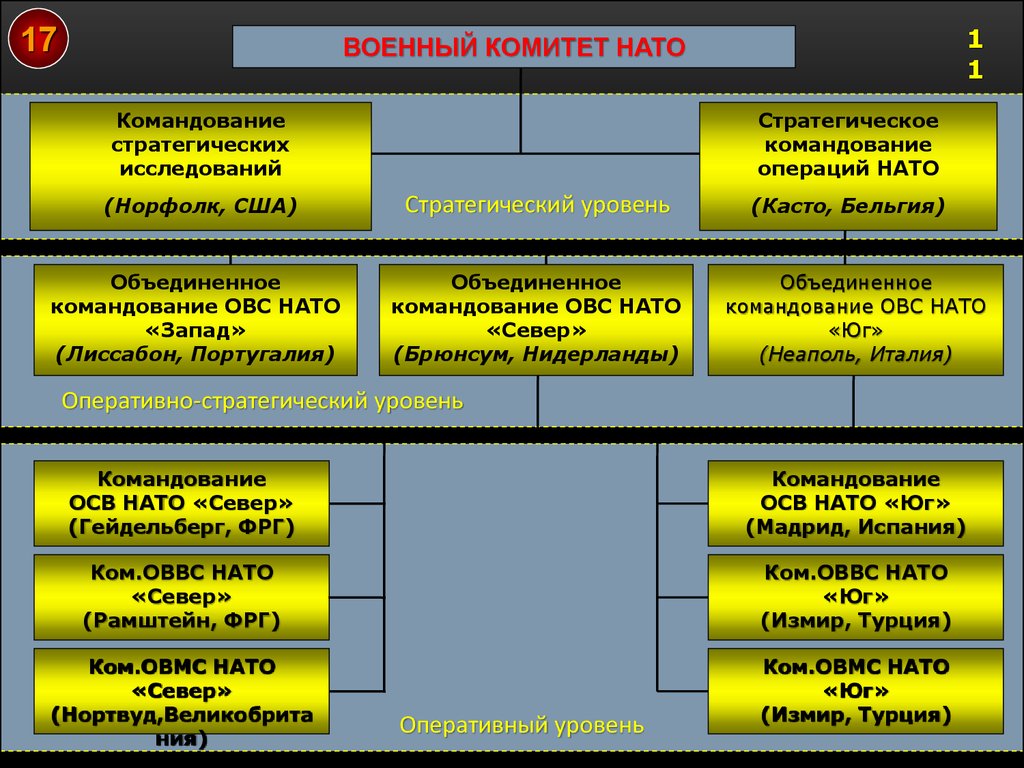 Боевой состав организация