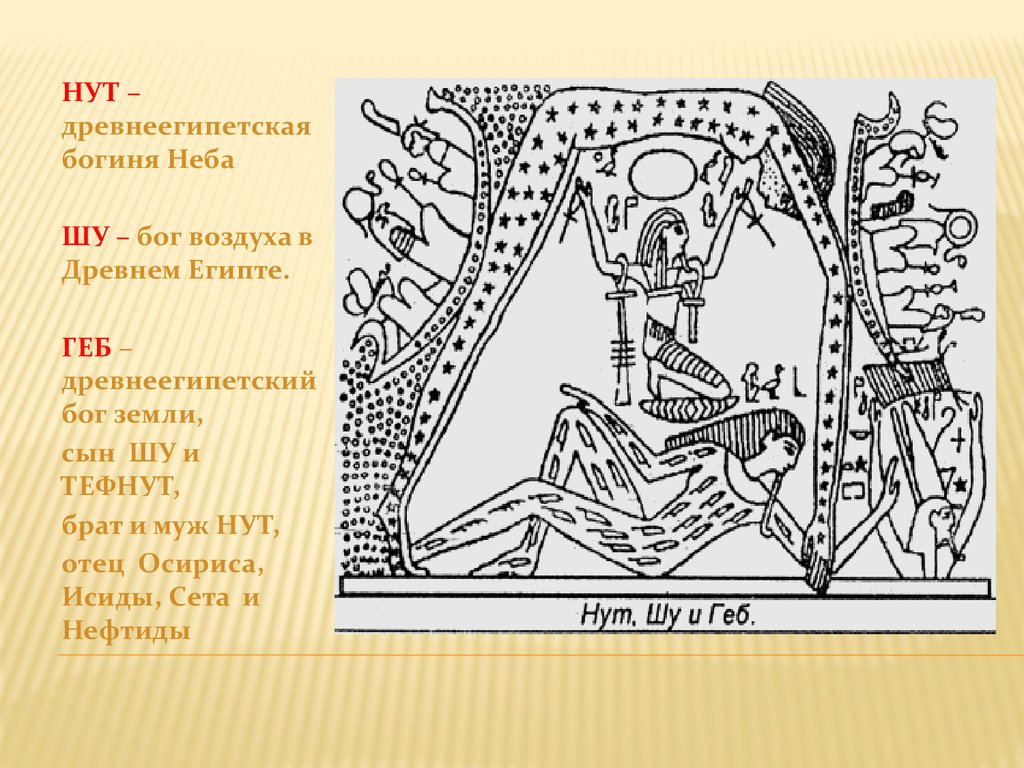 Нут бог. Геб, нут и Шу древний Египет. Шу Бог воздуха в древнем Египте. Бог земли в древнем Египте. Богиня Шу в древнем Египте.