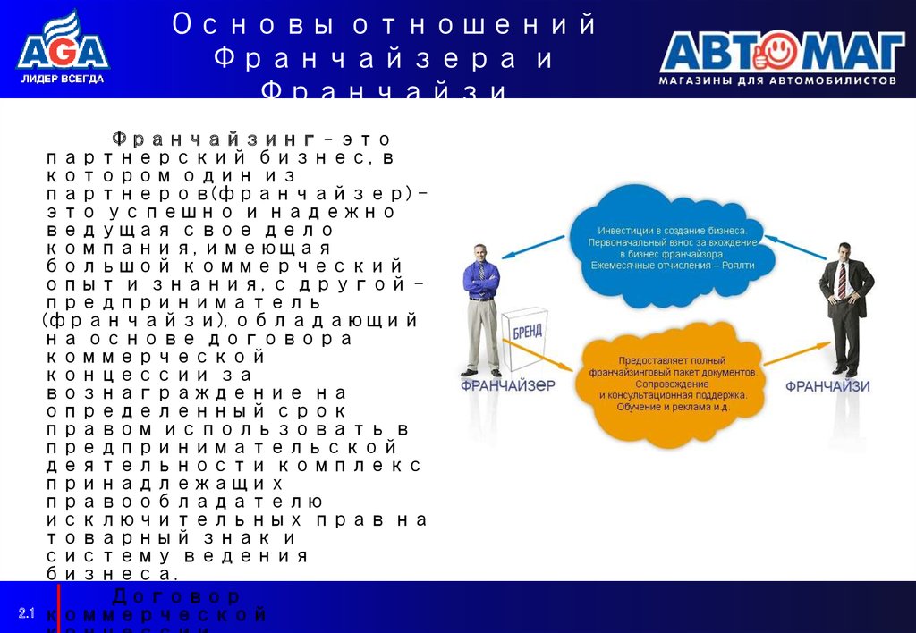Основы отношений Франчайзера и Франчайзи