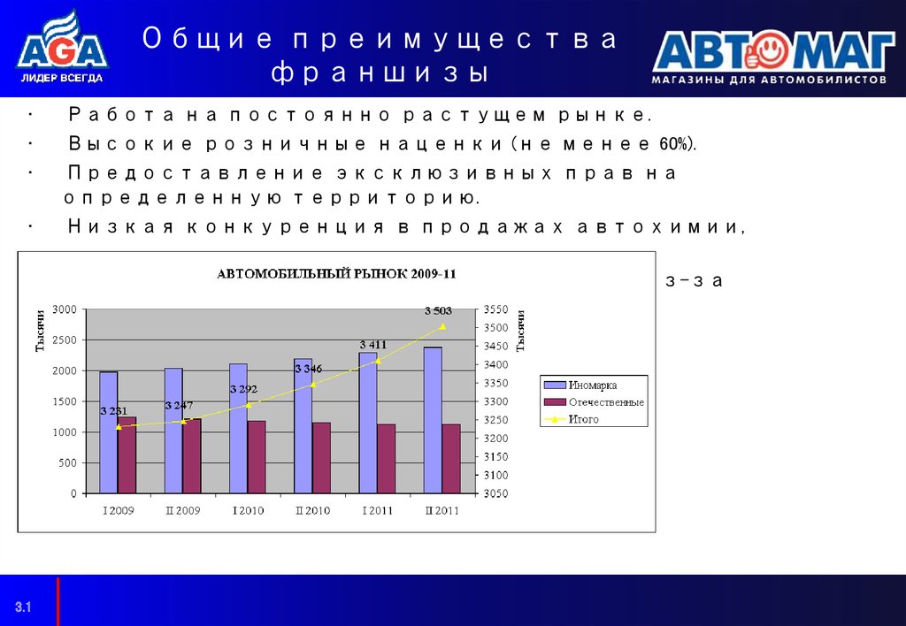 Общие преимущества франшизы