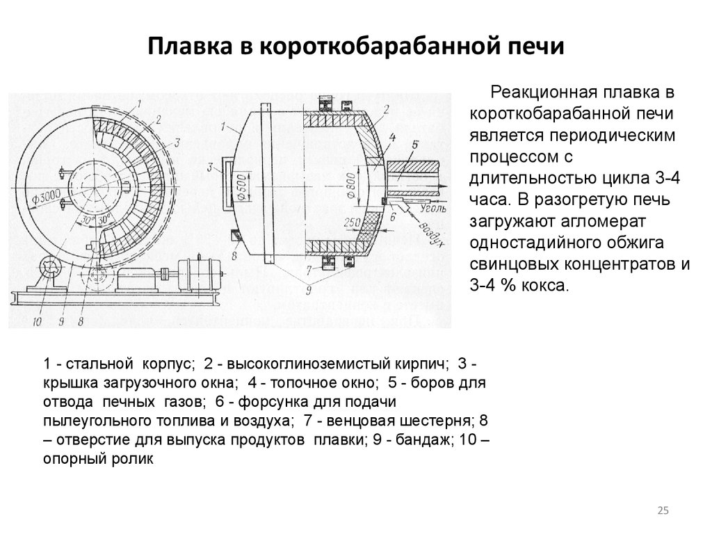 Роторная печь чертеж