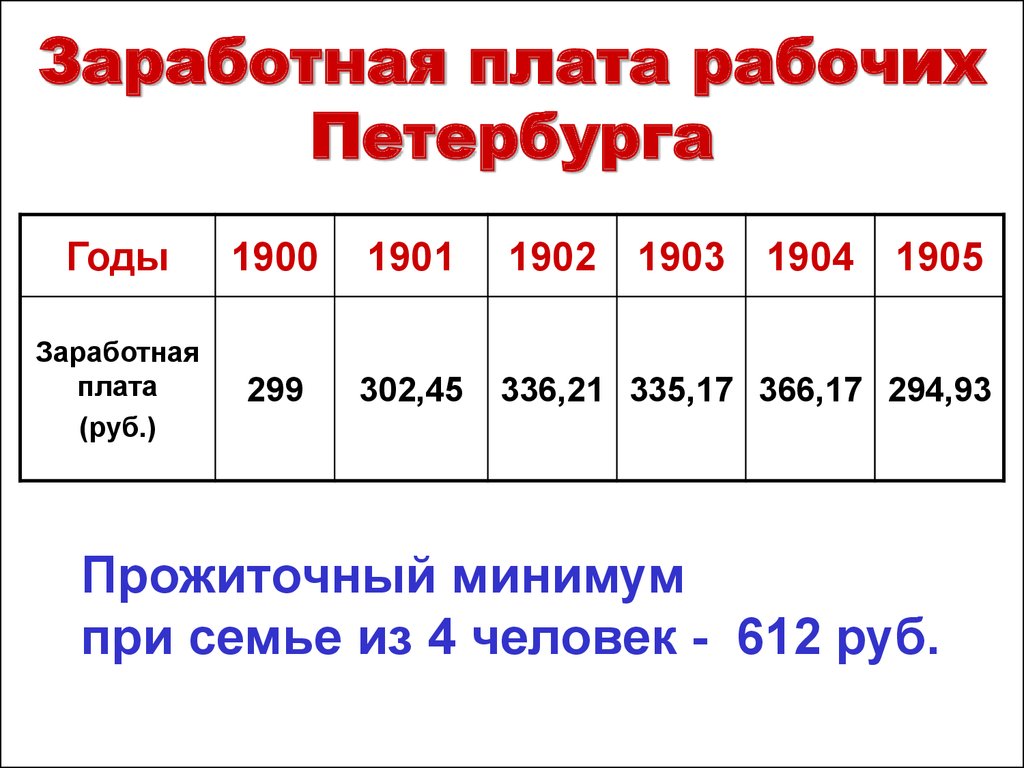 Зп рабочих. Зарплата рабочего в 1902 году. Зарплаты в Германии в 1900 году.