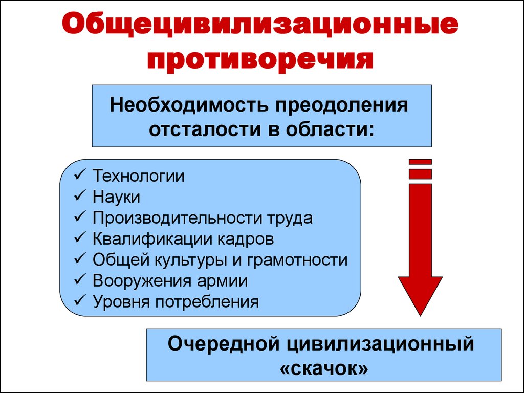 Необходимость преодоления. Общецивилизационный подход. Необходимость противоречия. Общецивилизационные явления. Общецивилизационное право.