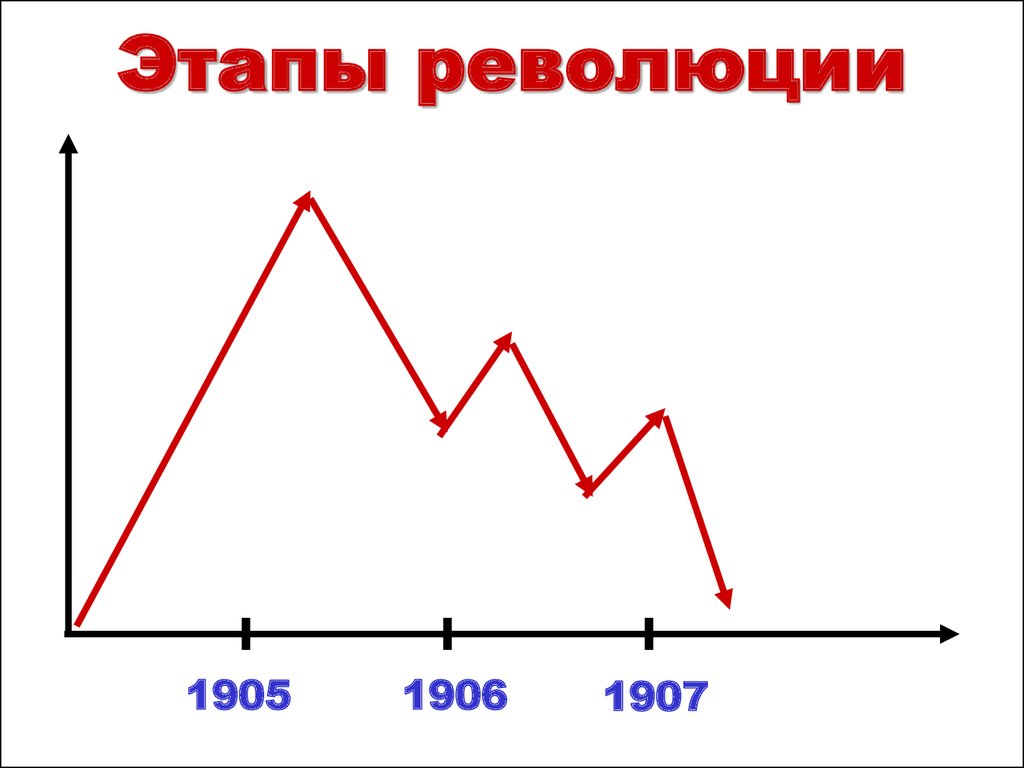 Революция человека