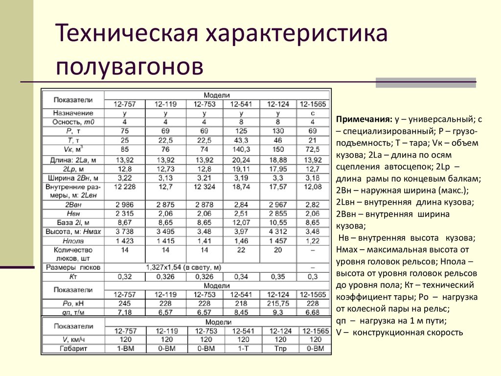 Характеристика доклада