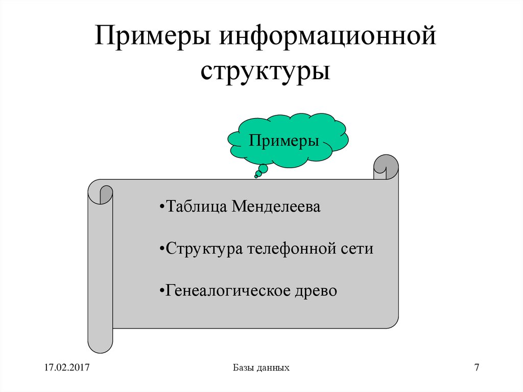 Примеры информационных систем. Информационная структура пример. Пример информационной базы предприятия. Примерная структура информационной системы. Структура информационной системы пример.